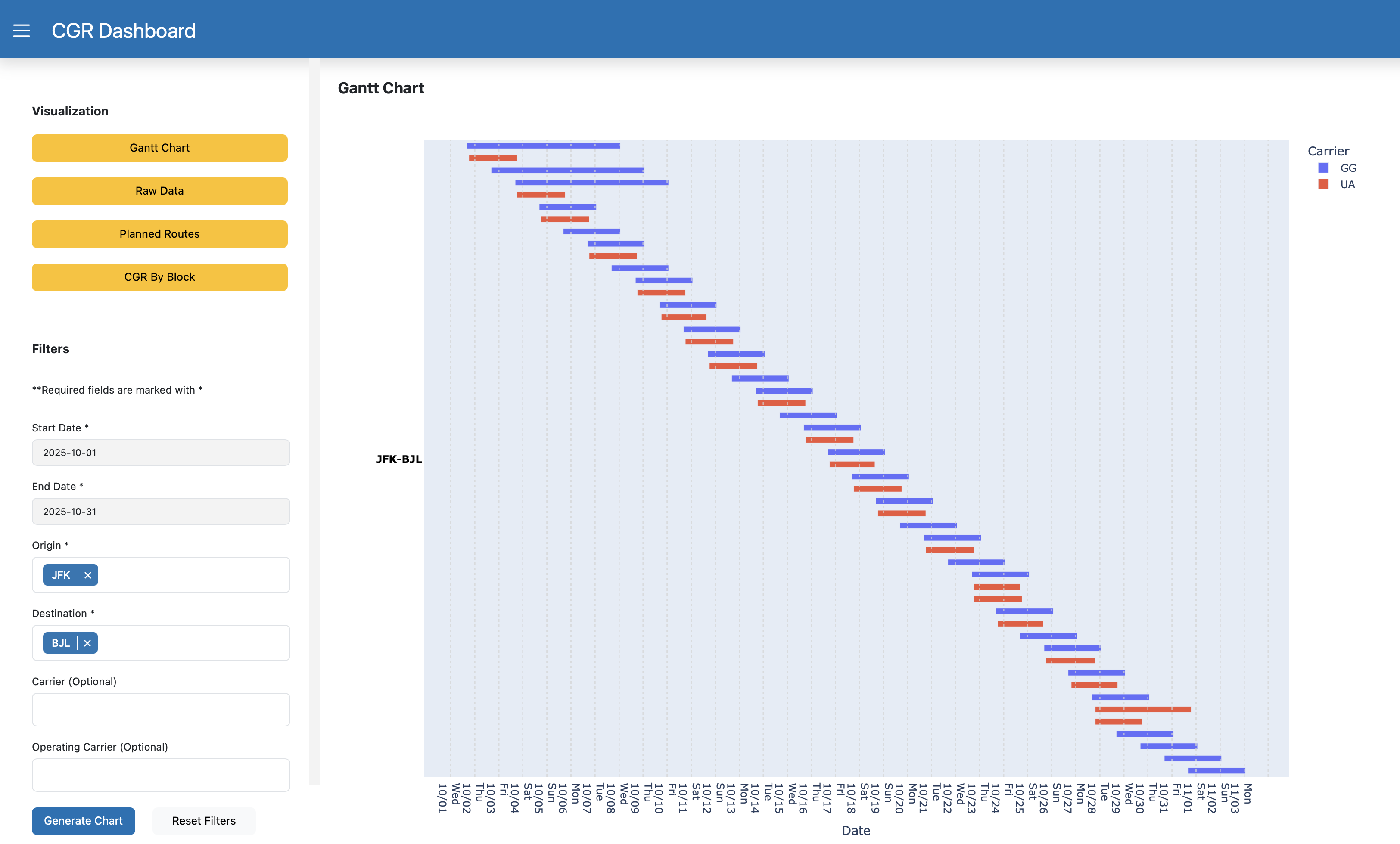USPS dashboard