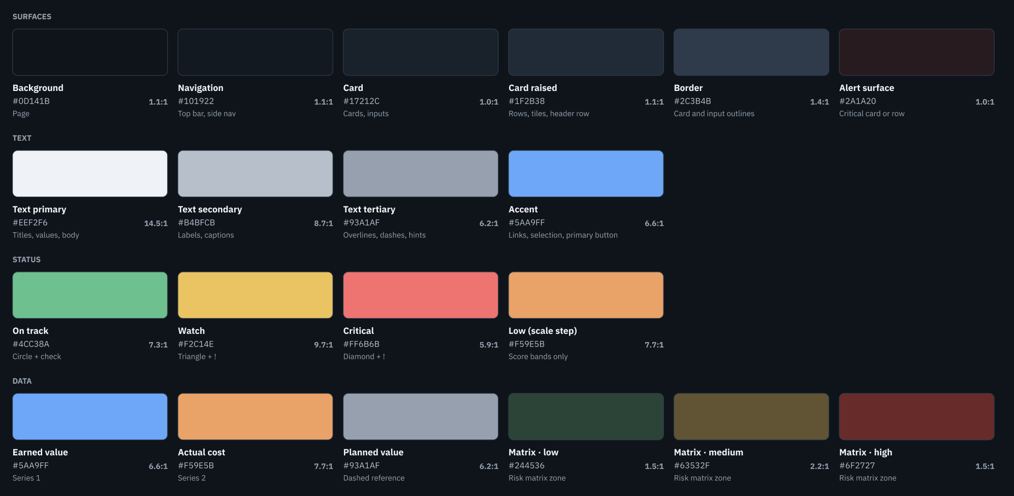 design system