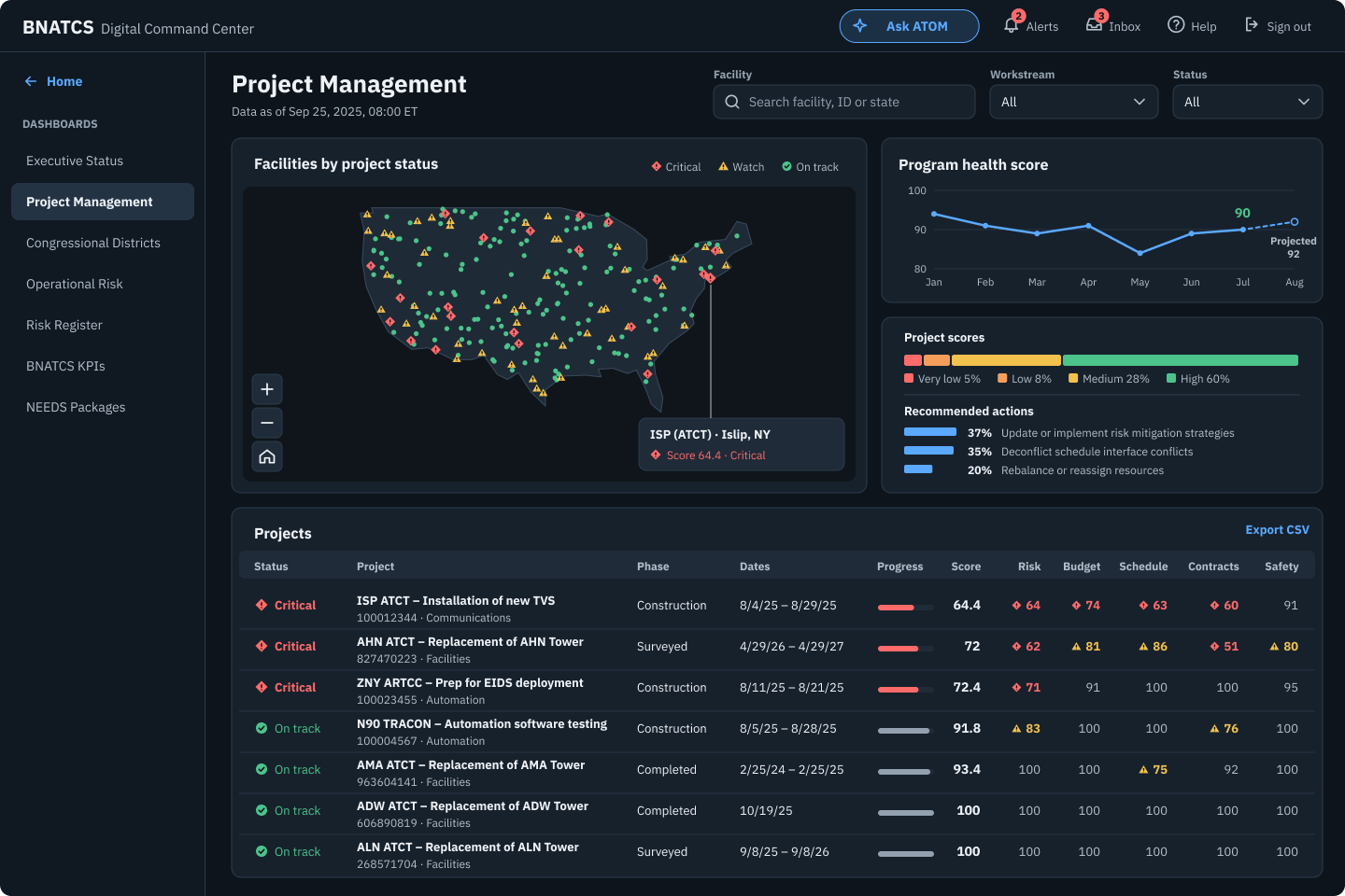 Project Management dashboard