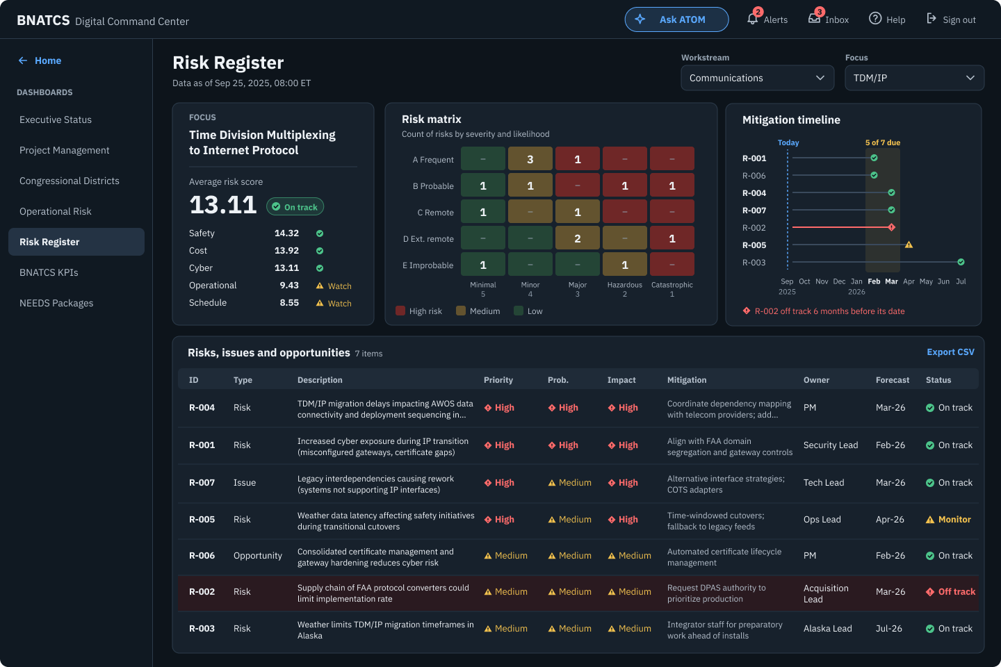 Operational Risk dashboard