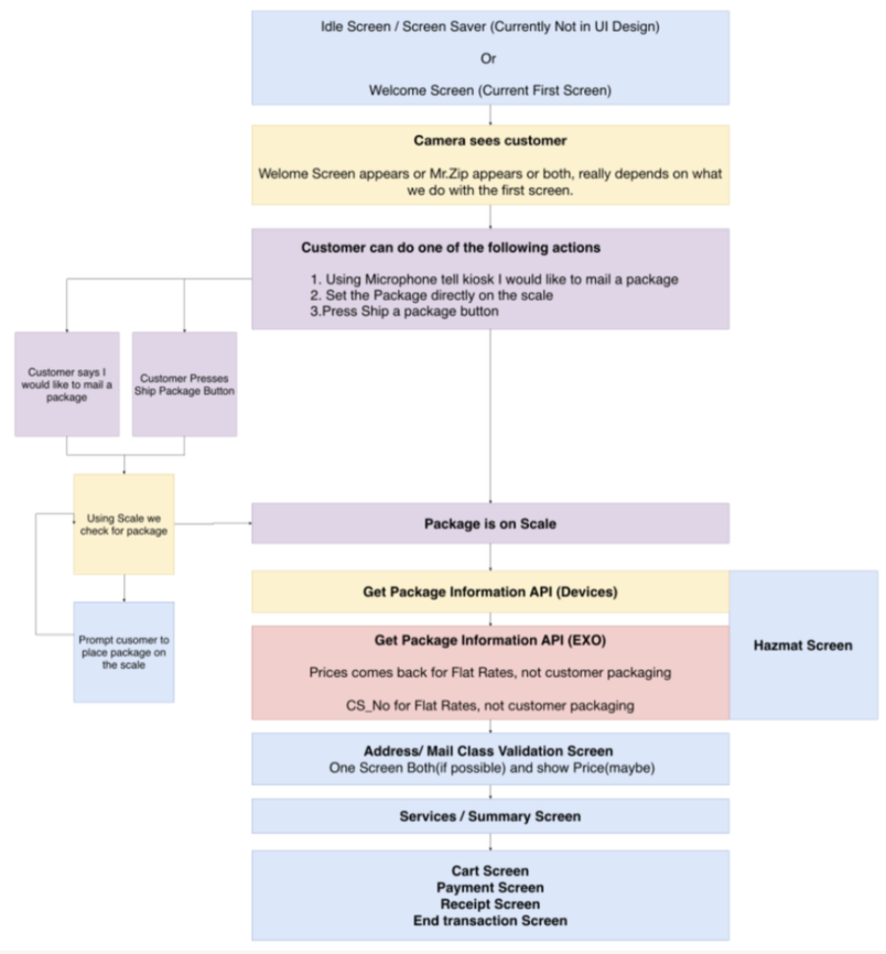 Ideation exploration 3