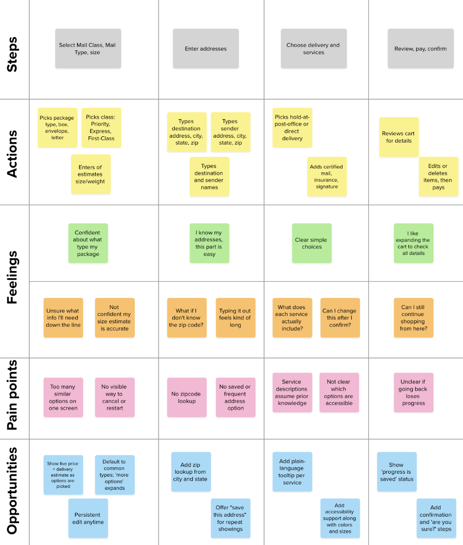 Ideation exploration 2